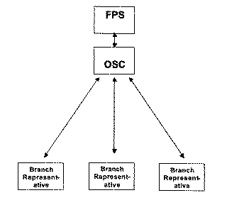 OverseasBranchGuidelinesFlowchart.gif (16920 bytes)